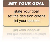 1. Set a Goal